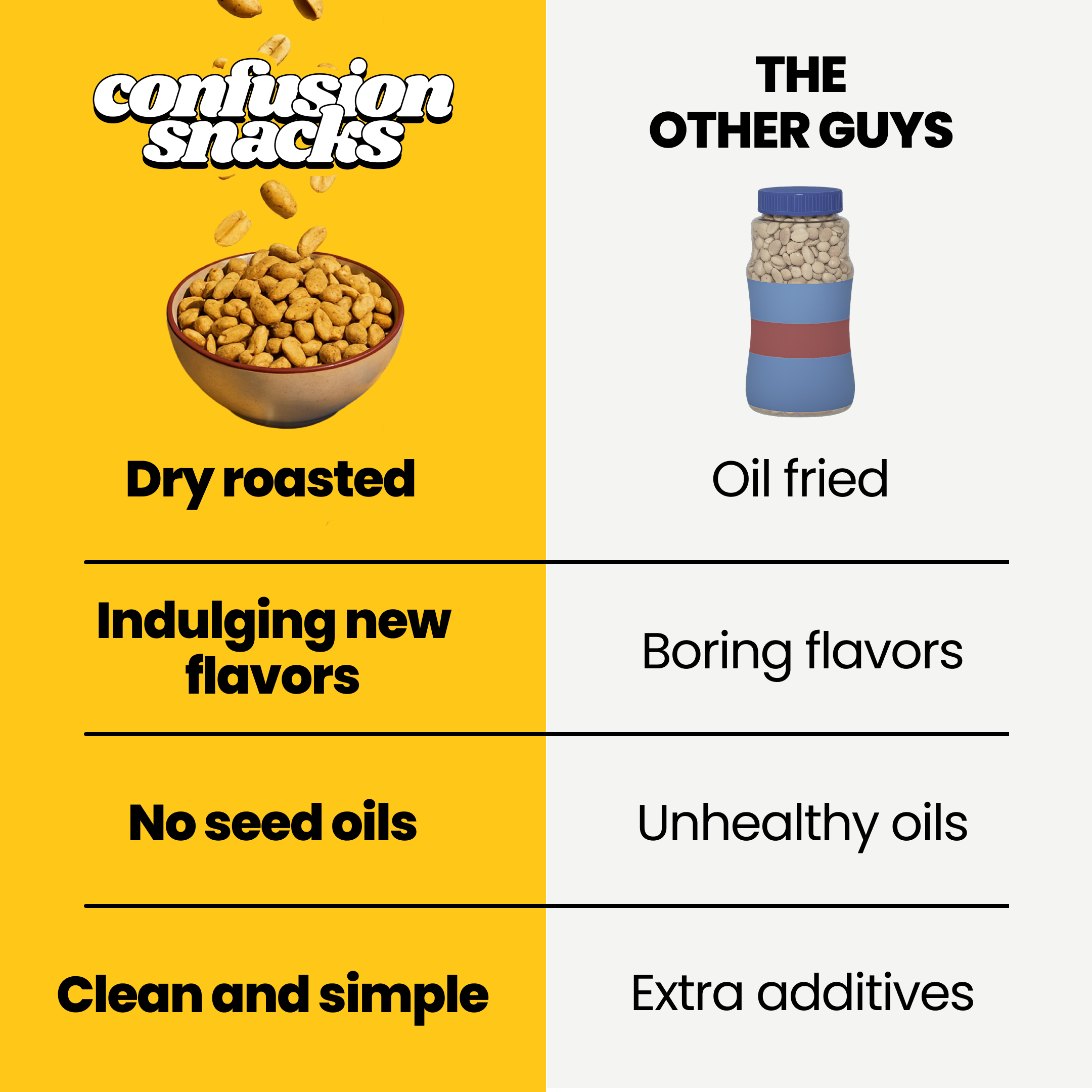 Salty Dry Roasted Peanuts – Gourmet Protein Snack 7.0oz