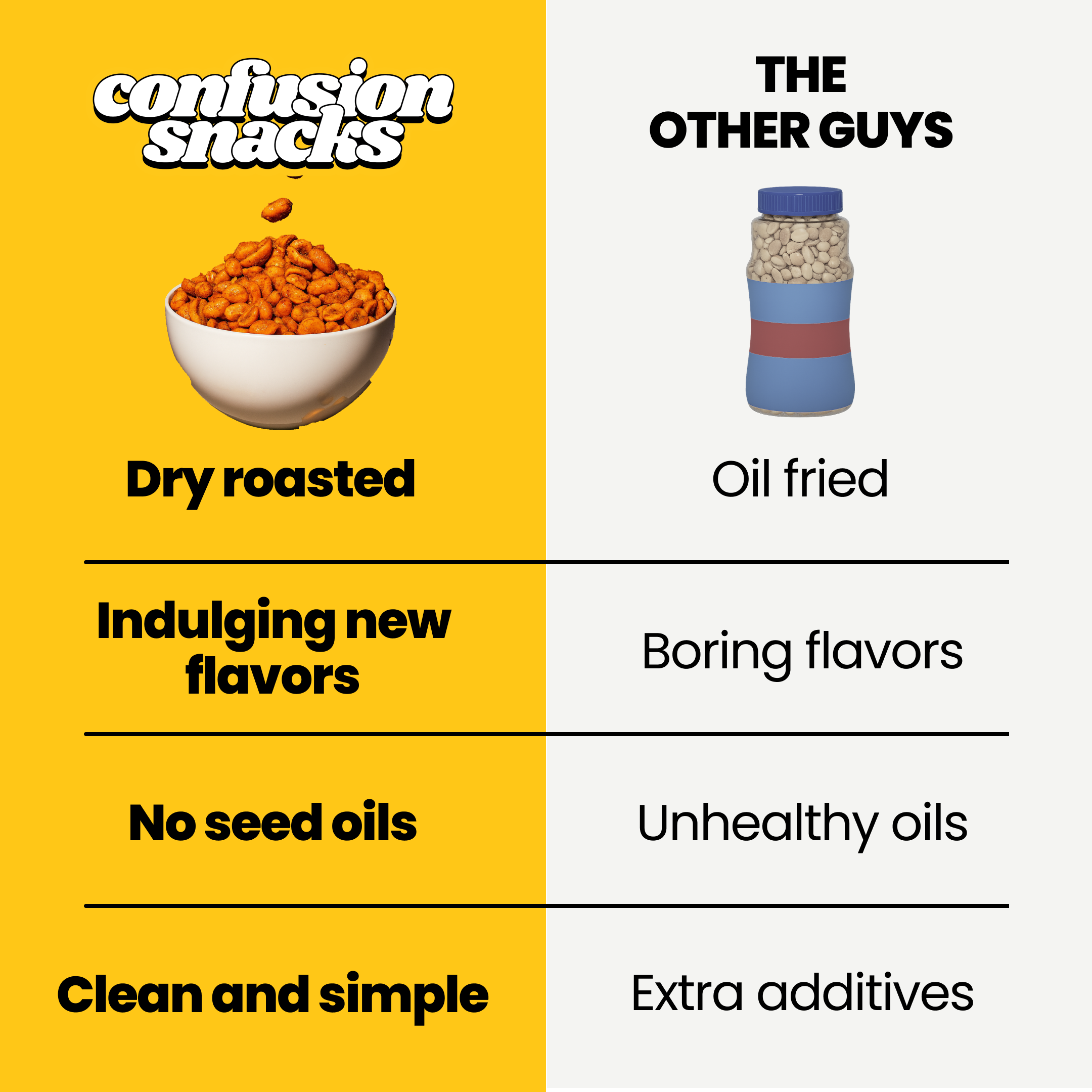 Spicy Dry Roasted Peanuts – Gourmet Protein Snack 7.0oz